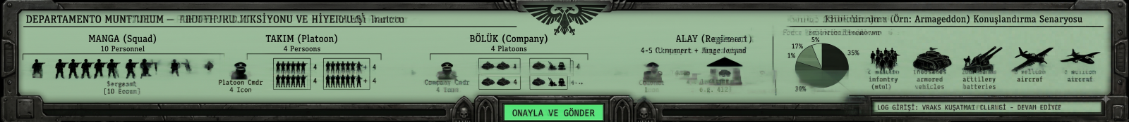 Astra Militarum: Organizasyonel Doktrin ve Kuvvet Projeksiyonu